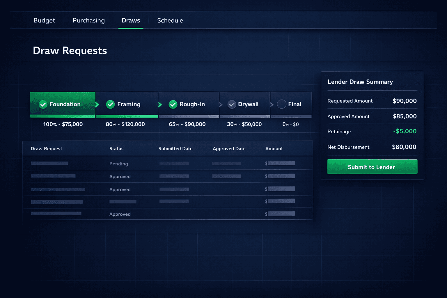 Construction draw request software for home builders showing a milestone-based draw schedule and lender draw summary