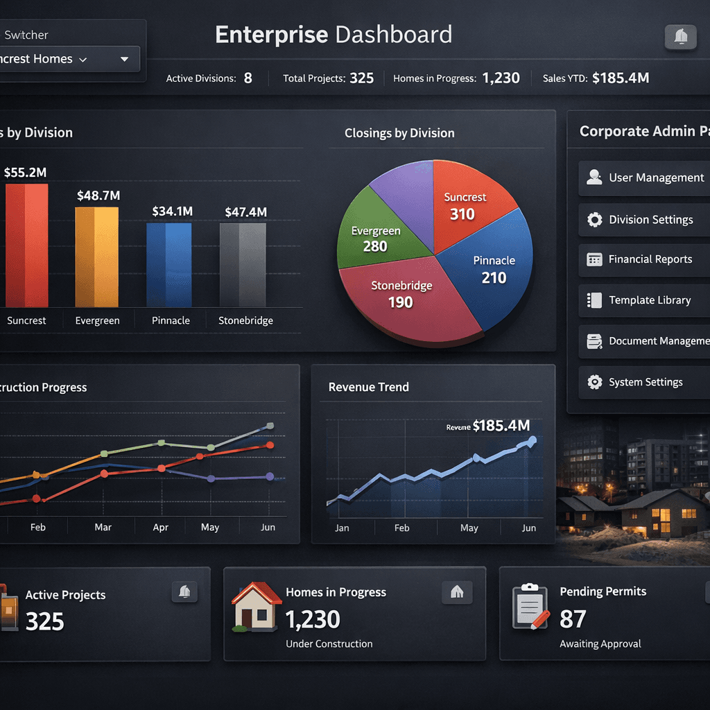 Multi-division home builder software dashboard showing cross-division analytics and corporate admin in Cornerstone PM Enterprise