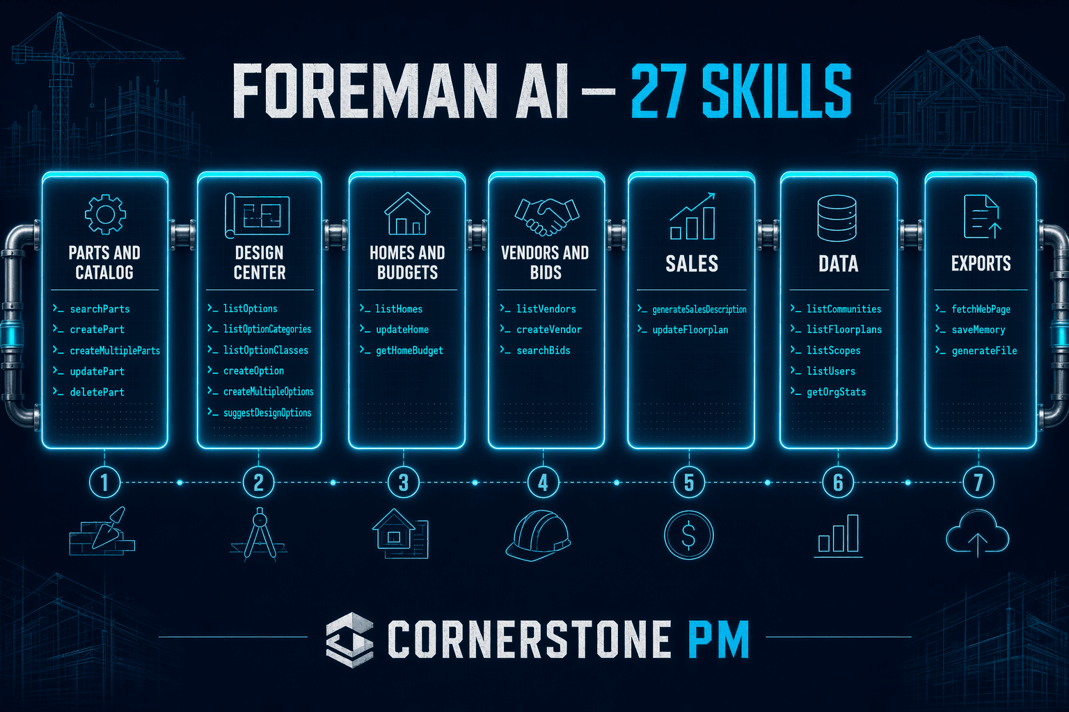Builder AI software with native Foreman AI agent for residential home builders