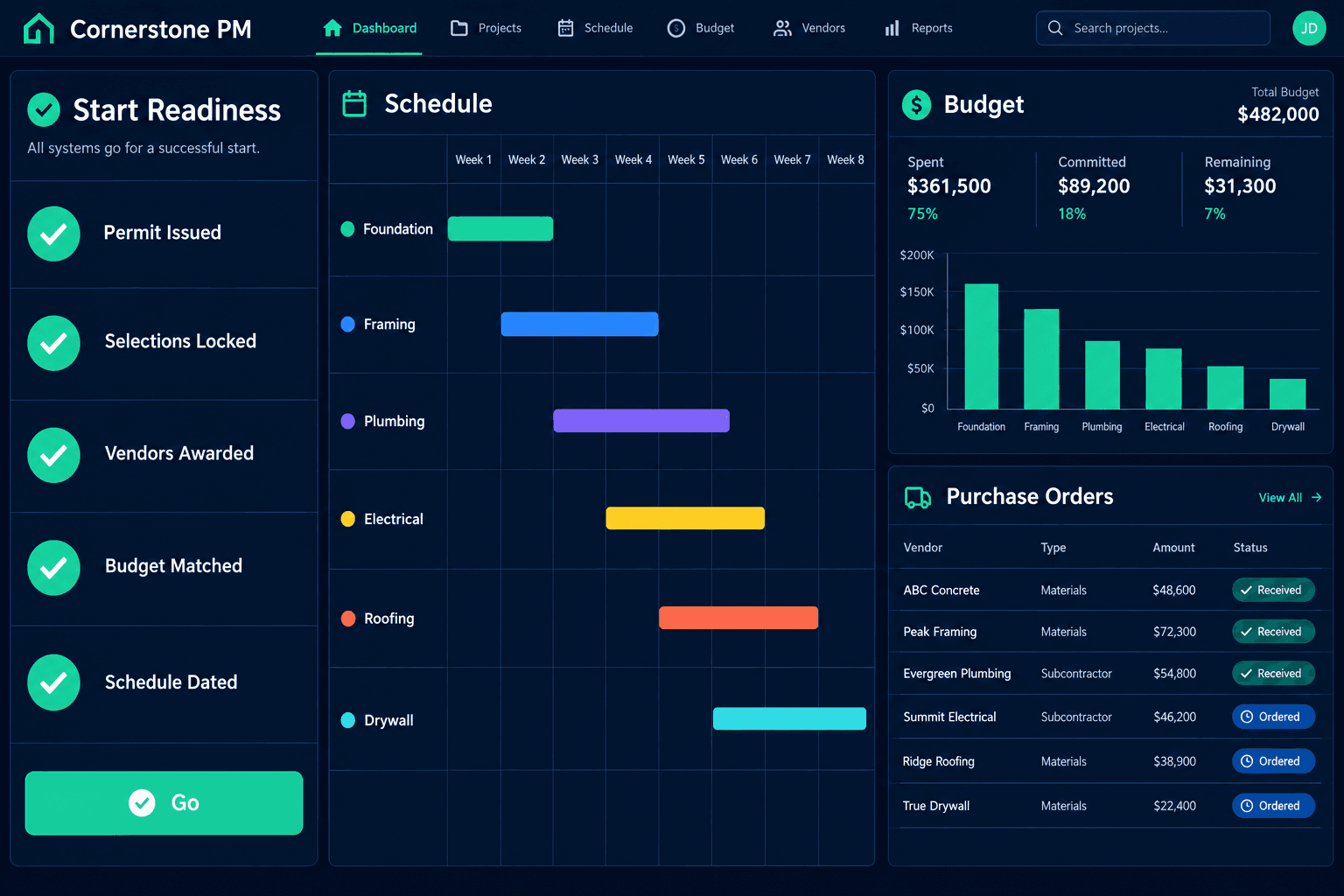 home start readiness checklist shown in a Cornerstone PM construction dashboard for home builders