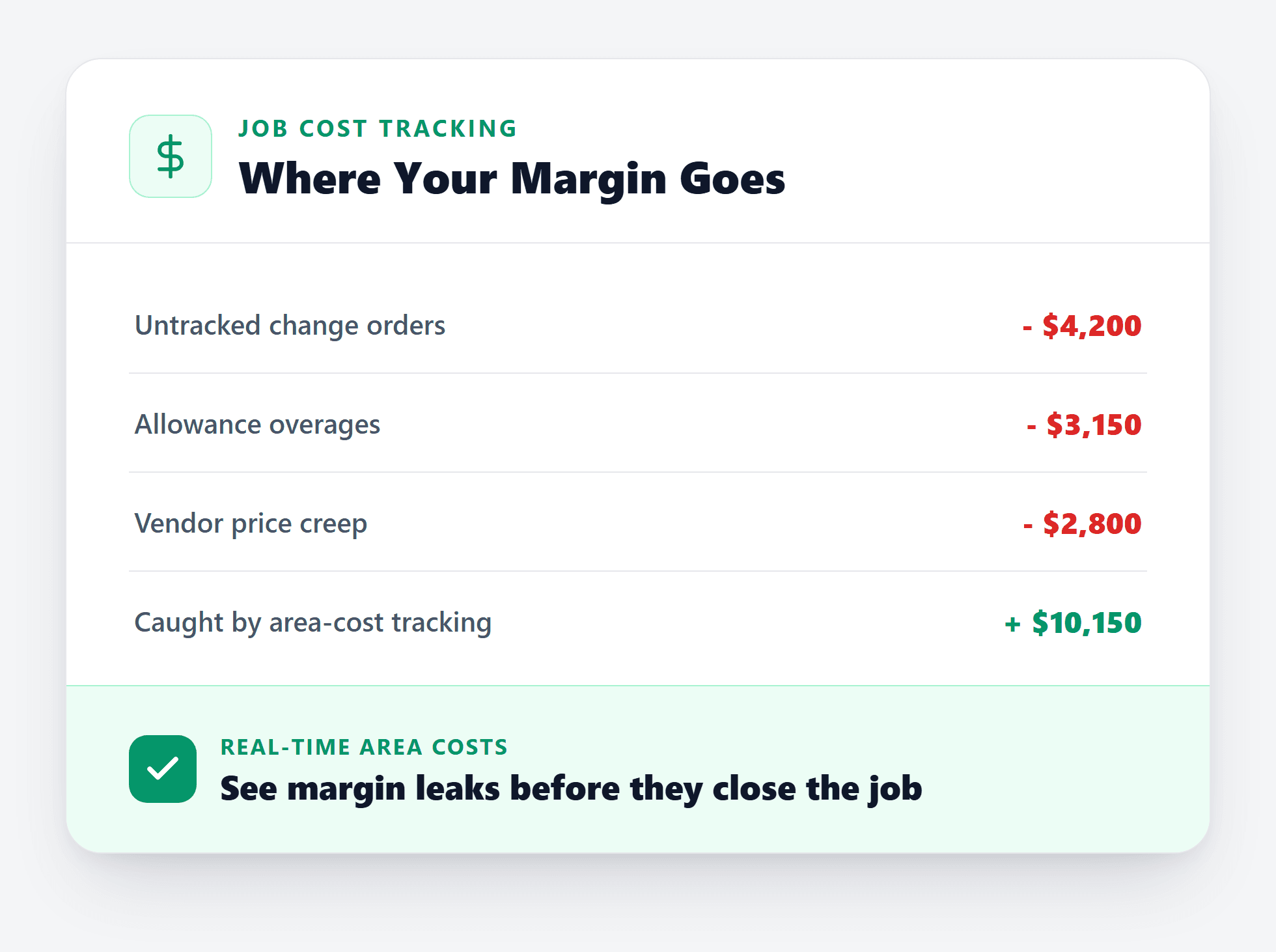 Job cost tracking dashboard for residential home builders showing area cost breakdowns