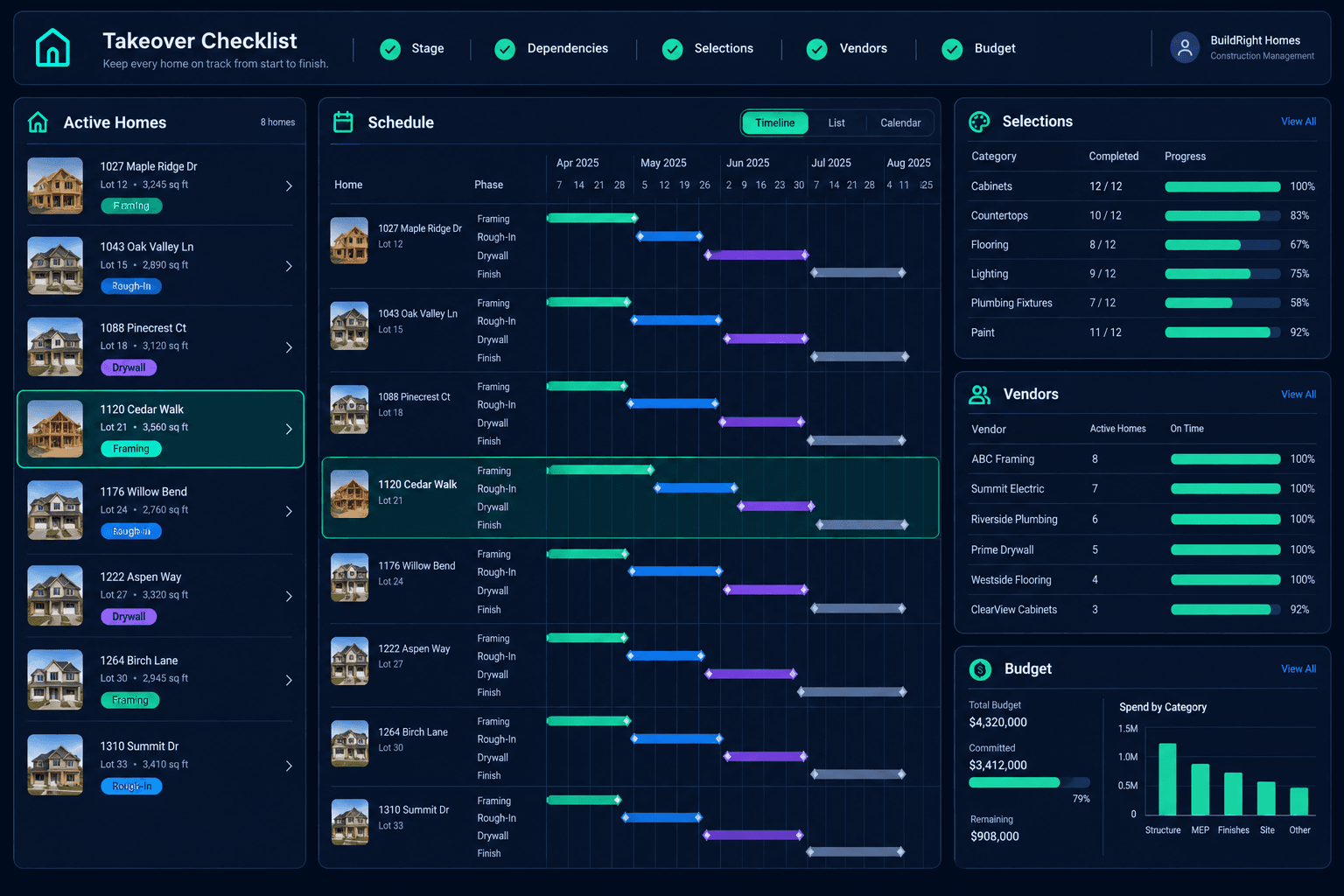 new project manager checklist shown in a Cornerstone PM workflow dashboard for home builders