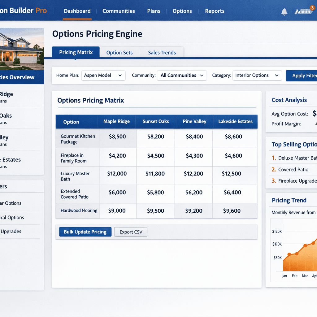 Production home builder software showing a multi-community options pricing engine