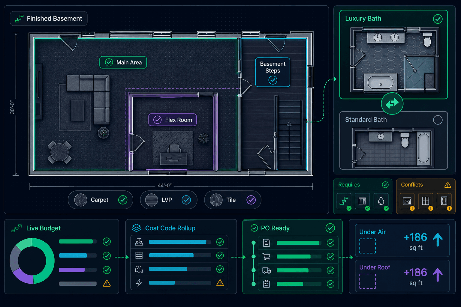 Structural options software showing a finished basement with a flex-room carve-out, a luxury bath replacing a standard bath, and live budget and purchase-order updates