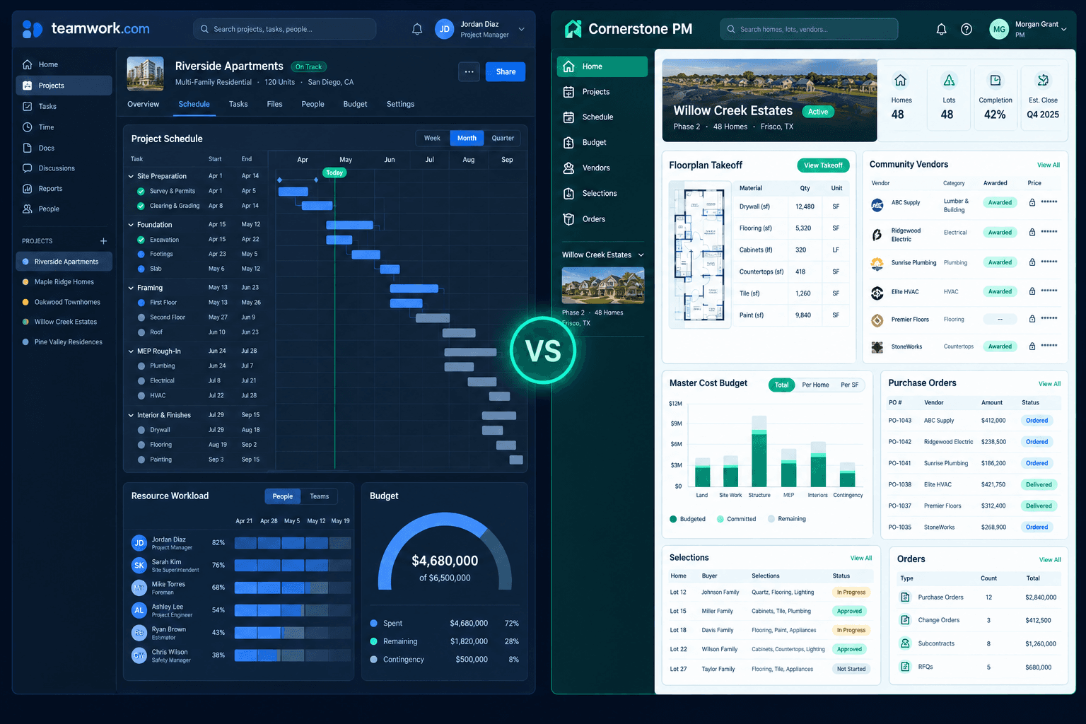 Teamwork.com vs Cornerstone PM shown in a Cornerstone PM workflow dashboard for home builders