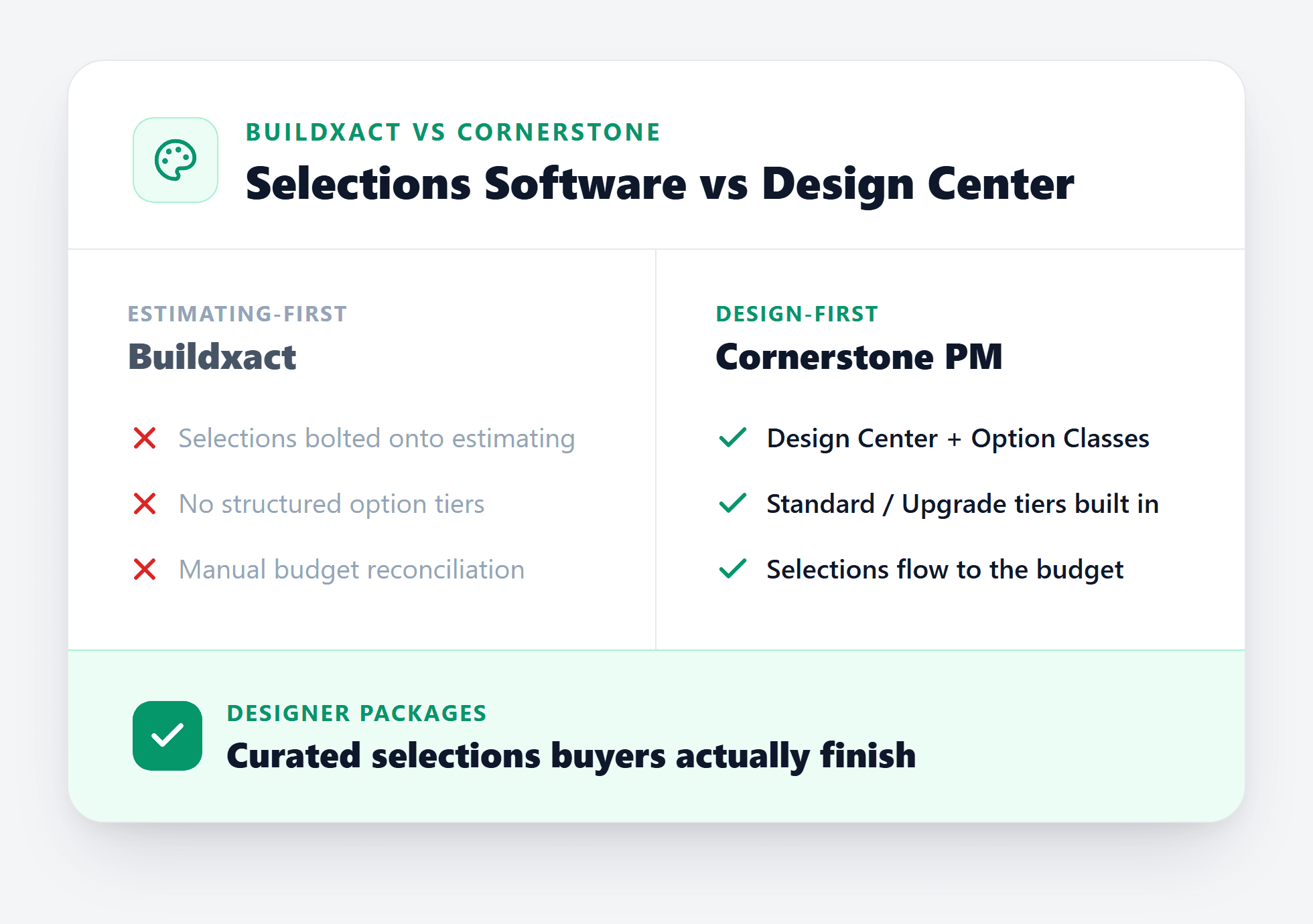 Home builder selections software vs design center comparing Buildxact estimating to Cornerstone PM Designer Packages