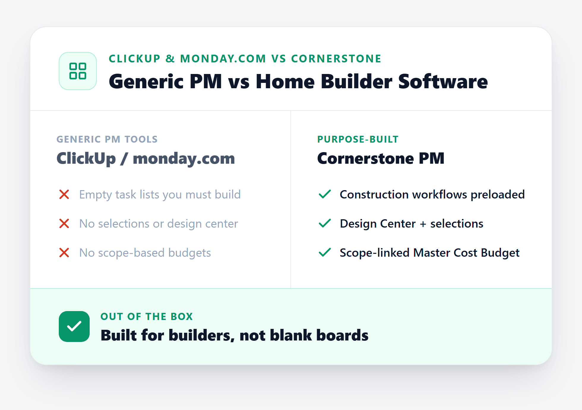 Generic project management tools ClickUp and monday.com compared to Cornerstone PM purpose-built home builder software
